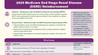 Reimbursement and Coding thumbnail