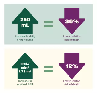 Graphic showing reduced risk